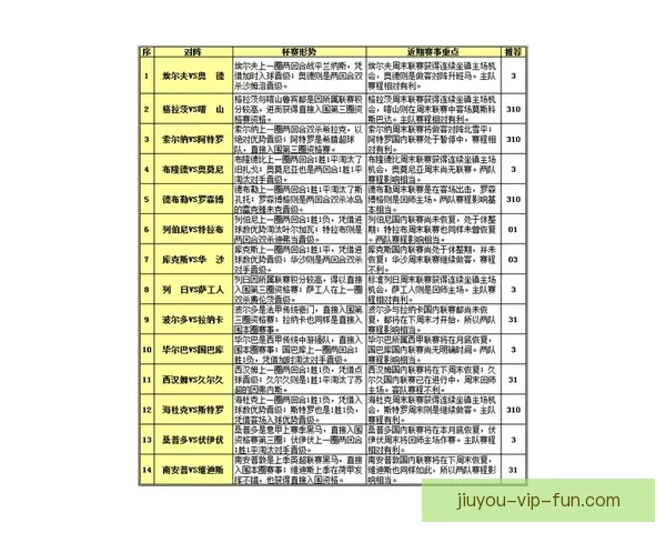 美加墨世界杯赛程全解析与胜负走势精准预测